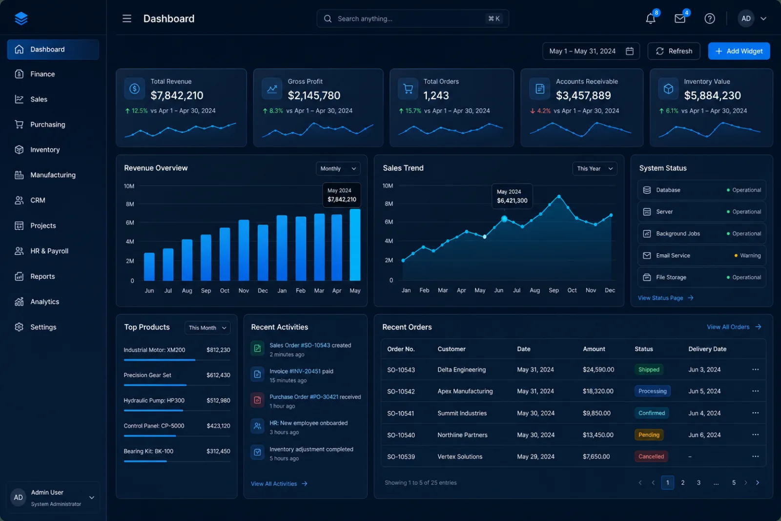 ERP system dashboard view