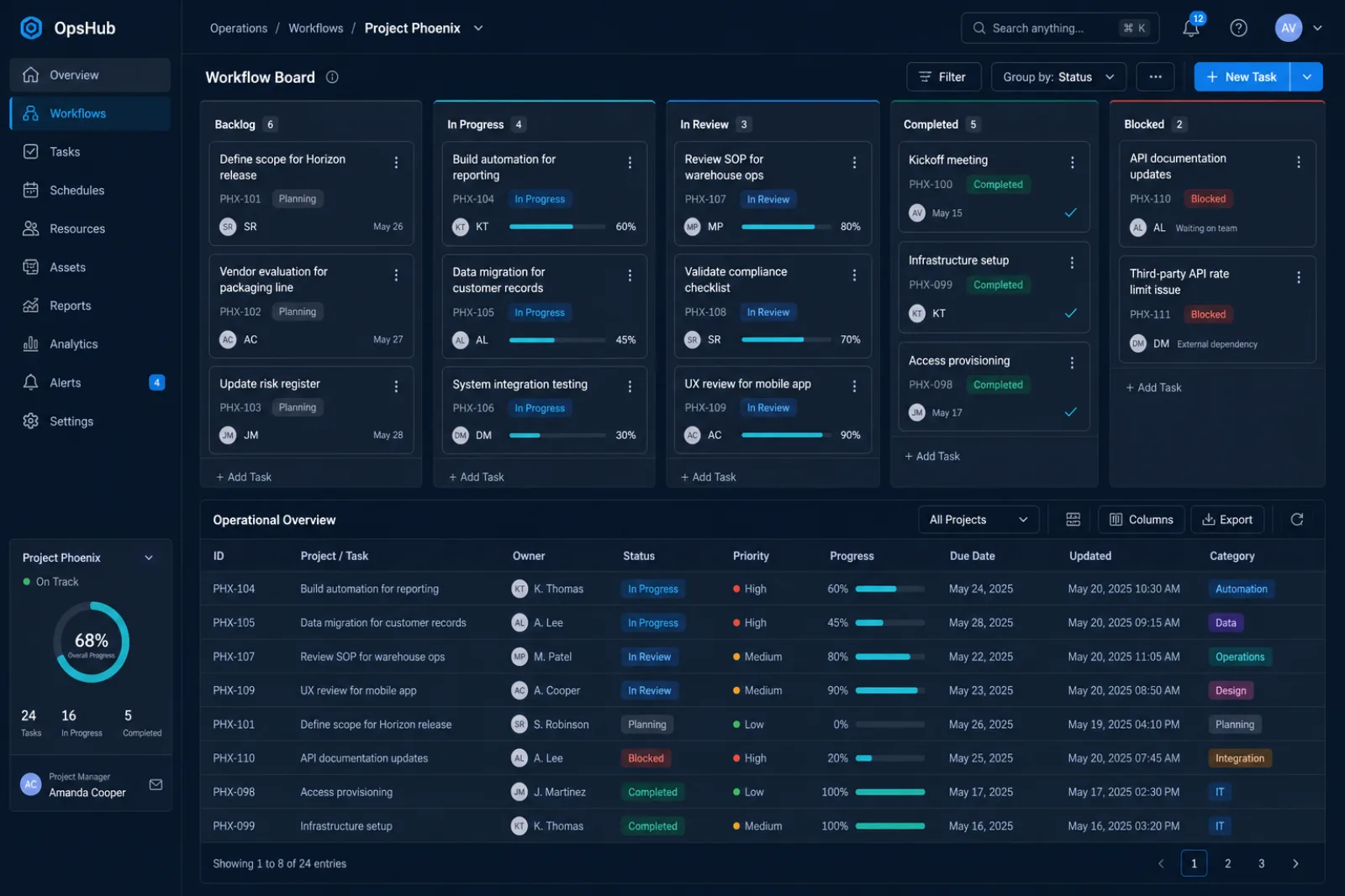 Operations management interface view
